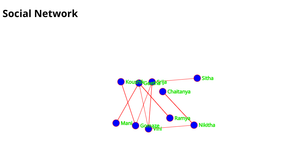 Fork of SOCIAL NETWORK