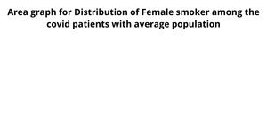 Area graph for Female Smokers