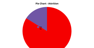 Pie Chart ICE-7
