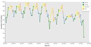 v3 - Crash Graph