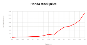 Fork of Line Chart ice-7
