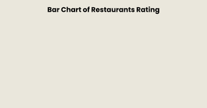Fork of Fork of Barchart of the restaurant data