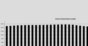 A2 Graphs