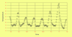 dv2020-ep26-viz26 - line graph (step one)