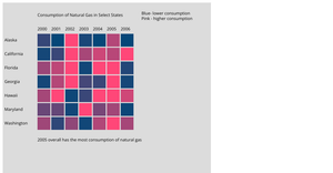 P5 Heatmap