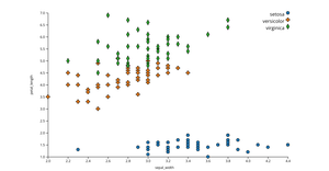 ICE_7 Iris Scatter Plot