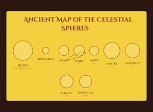  Ancient Map of the Celestial Spheres 