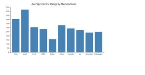 Fork of React & D3 Starter