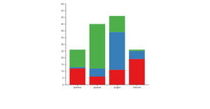 D3 Stacked Barchart Example