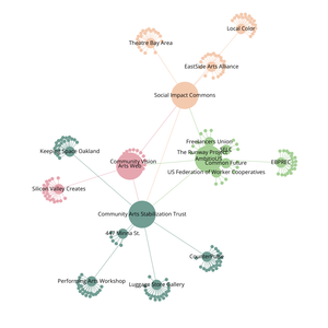 Fork of Organization Graph Diagram