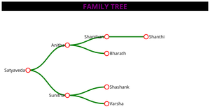 Tree Example