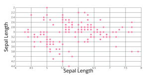 A scatter plot in React and D3