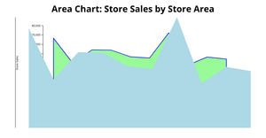 Fork of Fork of Fork to pie chart