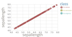 scatter plot form chart