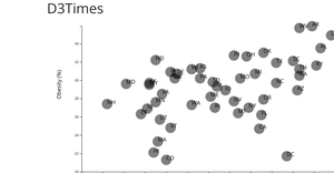 Fork of Data visualizations