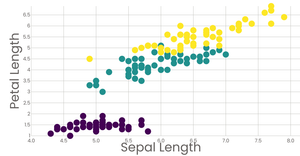 Making a Line Chart