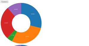 Create a pie chart with D3 and React
