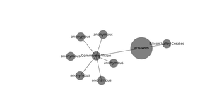 Organization Graph Diagram