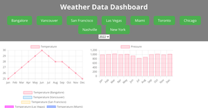 NASCAR Statistics Dashboard