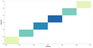 Old Faithful HeatMap 15