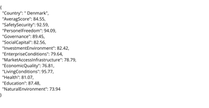 2023 Global Country Development & Prosperity Index