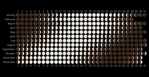 Moon Calendar 2022