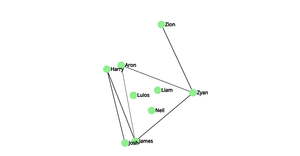 Social Network graph