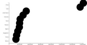 Scatter plot follow