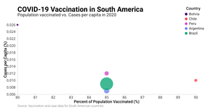 country, year, population, vaccinated, percent_vaccinated