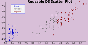 NiteeshSama ICE-7: Reusable D3 Scatter Plot