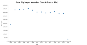 A4 - Scatter Plot in D3