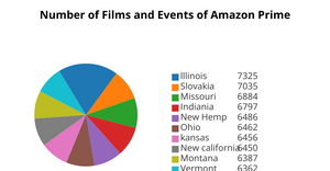 Fork of Fork of ICE-7 Pie Chart