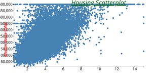  Scatter plot Activity 7
