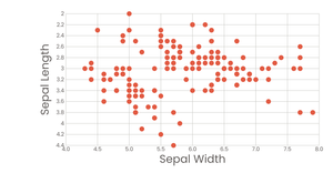 Scatterplot