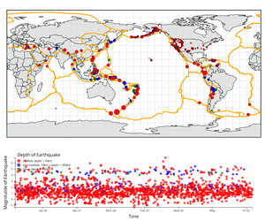 Final-Earthquakes Linked Views with Brushing on Scatter Plot