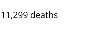 Corona Virus data