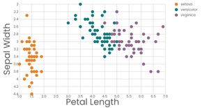 Interractive Color Legend