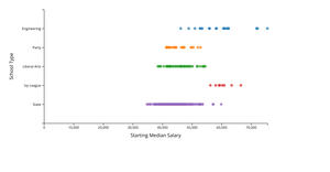Strip Plot with jittering