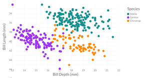 Scatter plot with color legend