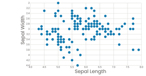 Fork of Scatterplot Dwarfviz?