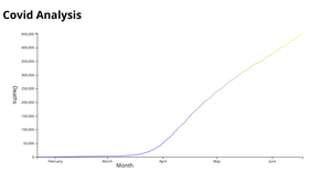 ICE-7 Line chart covid death analysis