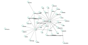 Force-Directed Graph V9