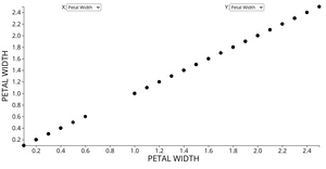 Menu on Animated Reusable D3 Scatter Plot Following Along
