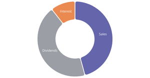 Making an Interactive Pie Chart