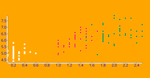Fork of ICE - 7 Reusable Scatter Plot