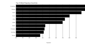 Making a Bar Chart