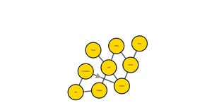 ICE8 - Social Network