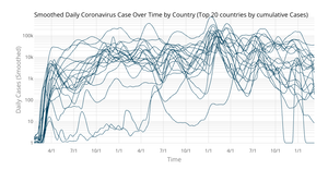 Smoothed Daily Coronavirus Cases Line Chart