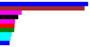Making a Bar Chart with React & D3