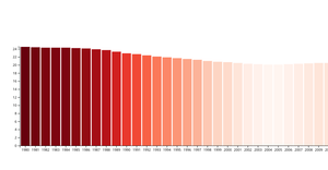 A6 Charts